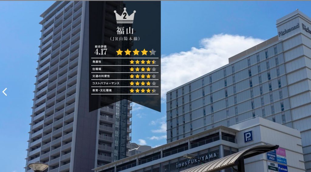 本当に住みやすい街大賞2021 in 広島ランキング　福山が2位に！