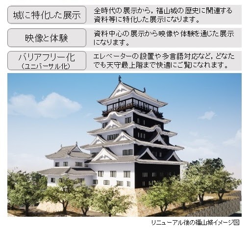 福山城博物館リニューアルに関するアンケートを行っています